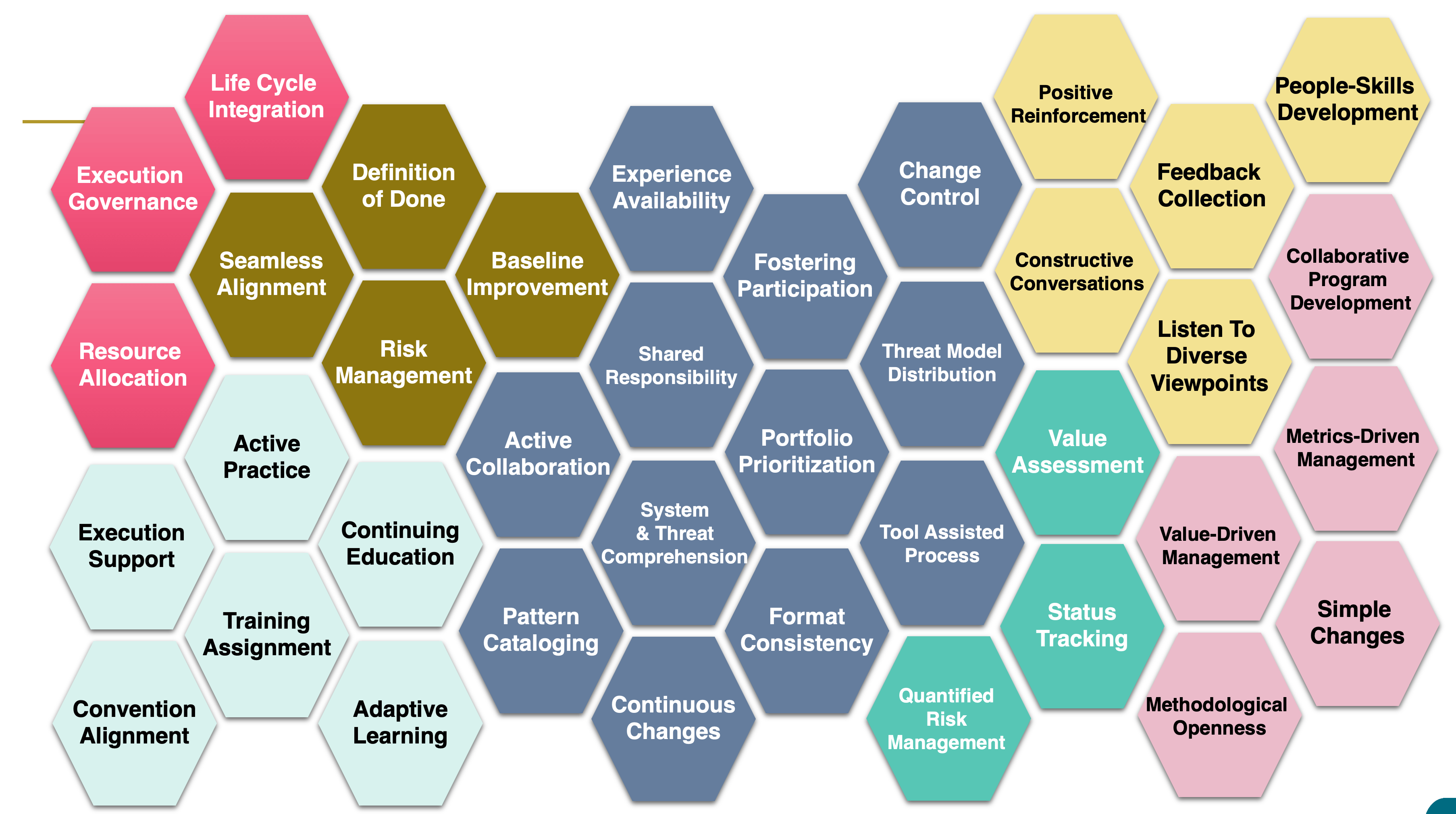 Threat Modeling Capabilities