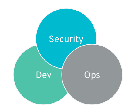 securitydevops2