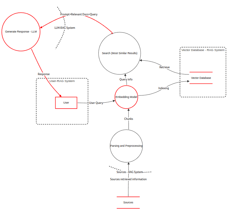 architecture Dichone